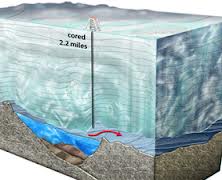 lake vostok