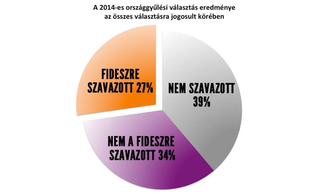 szavazatok