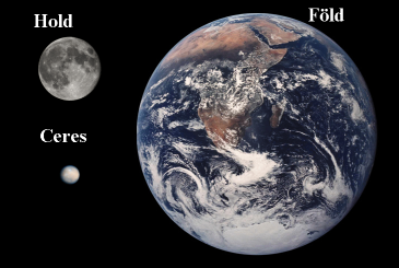 Ceres Earth Moon Comparison