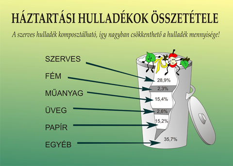 komposzt kanizsa