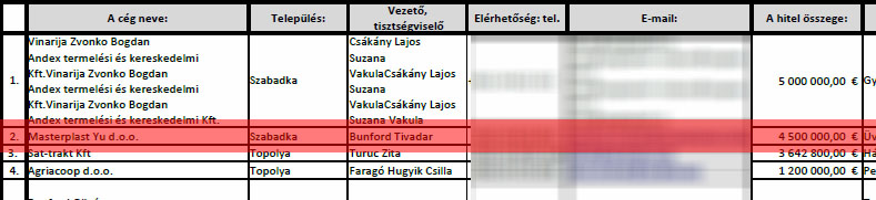 A Mutyilista