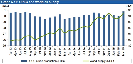 opec
